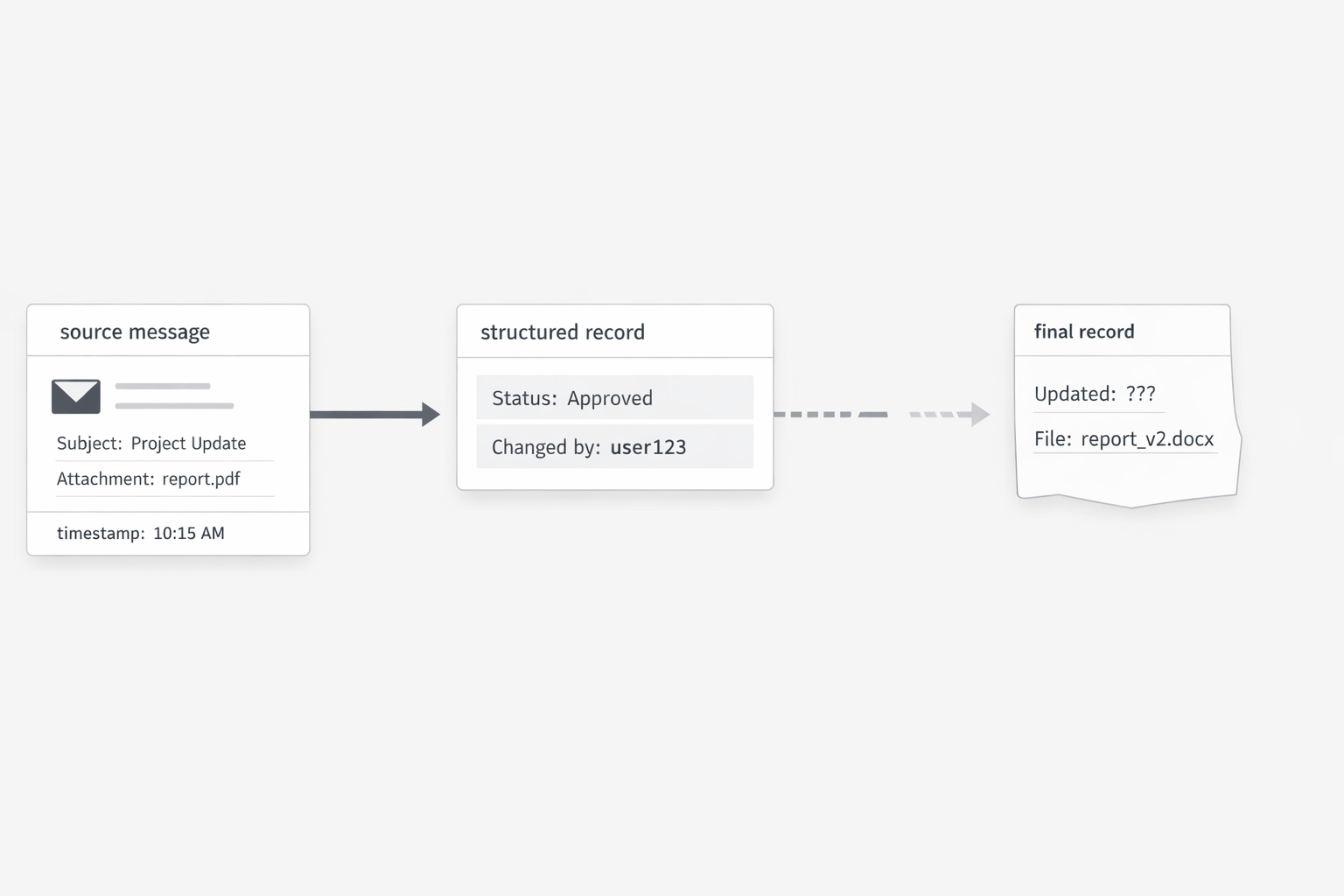 Audit trail dilution concept image
