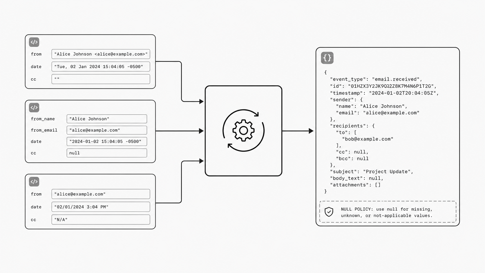 Canonical field normalization concept image