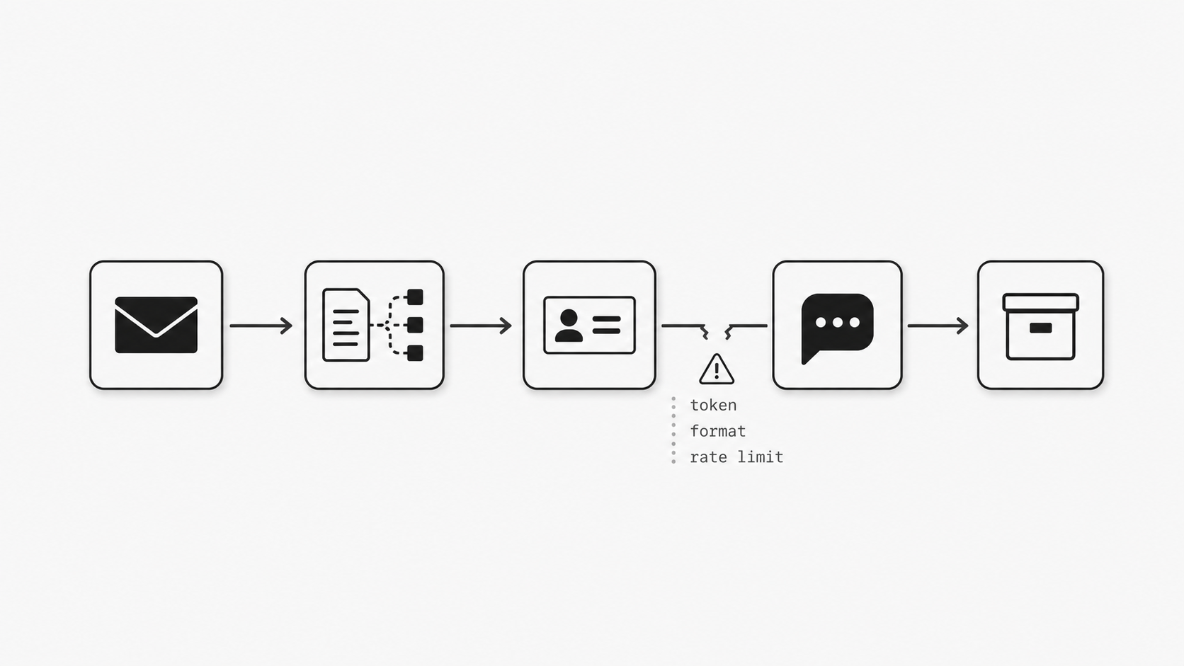 Connector dependency fragility concept image
