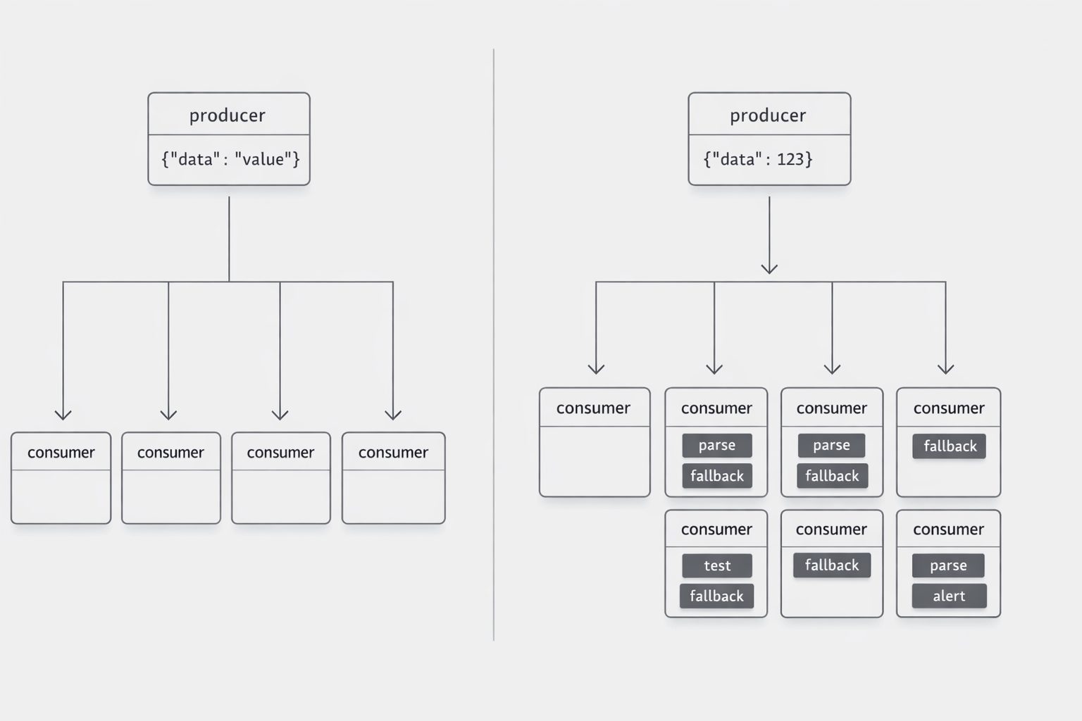 Consumer simplicity economics concept image