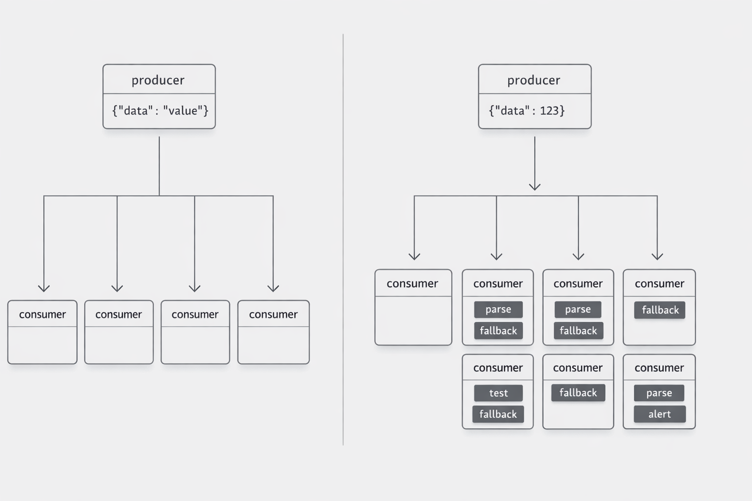 Consumer simplicity economics concept image