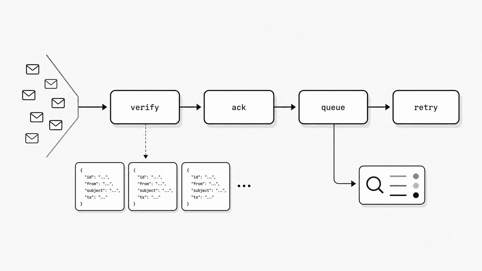 Controlled broad acceptance concept image