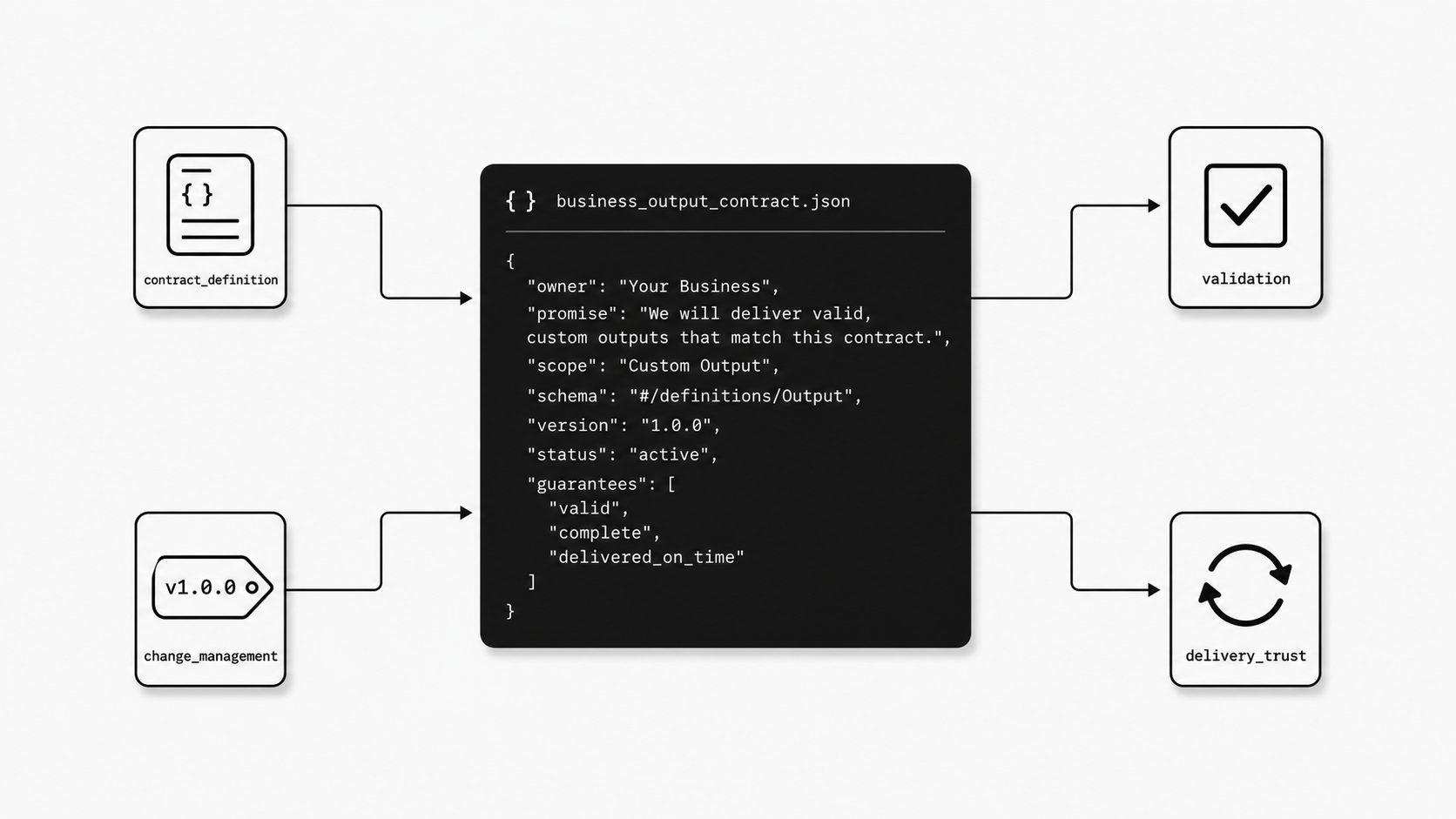 Custom output ownership concept image