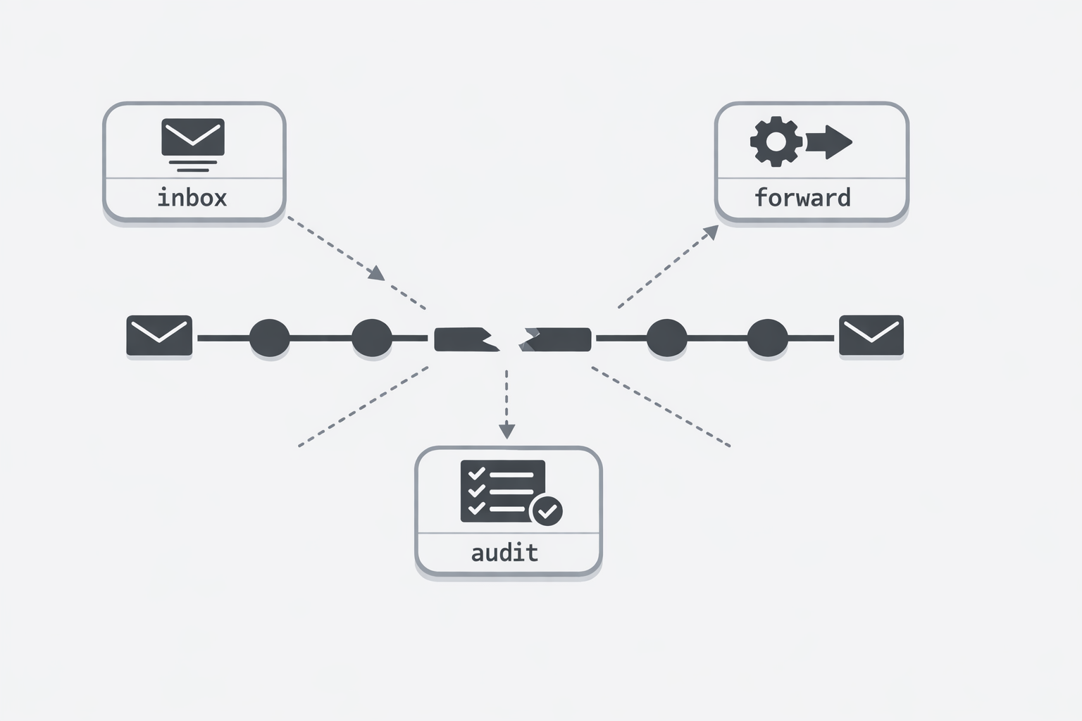 Debugging by archaeology concept image