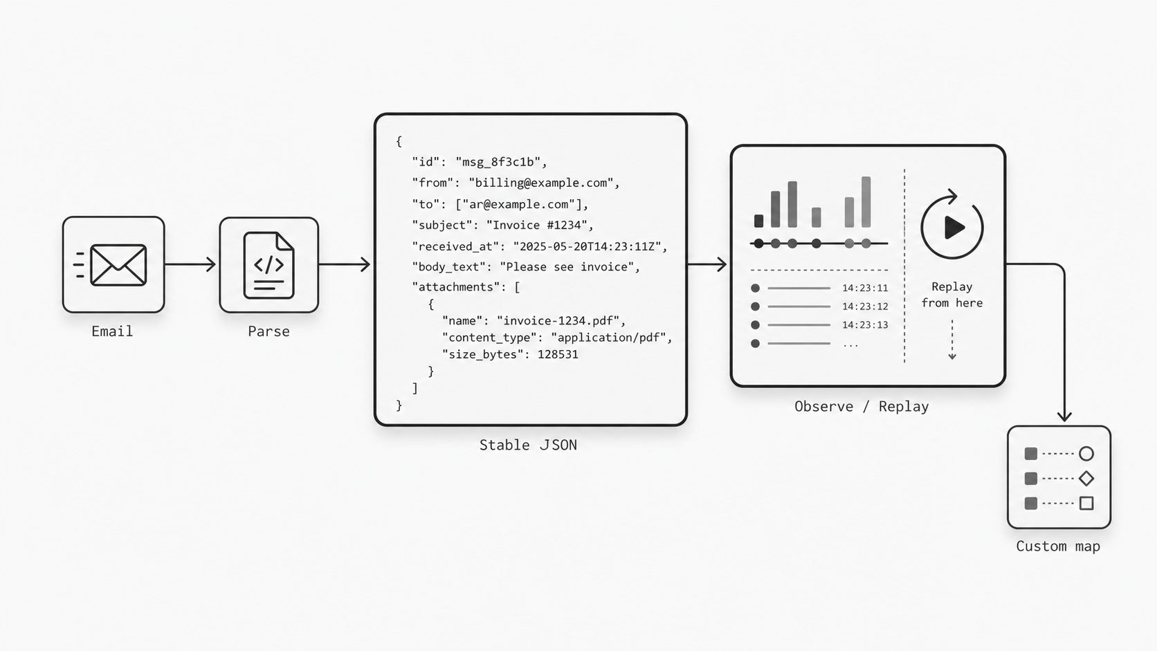 Default-first integration posture concept image