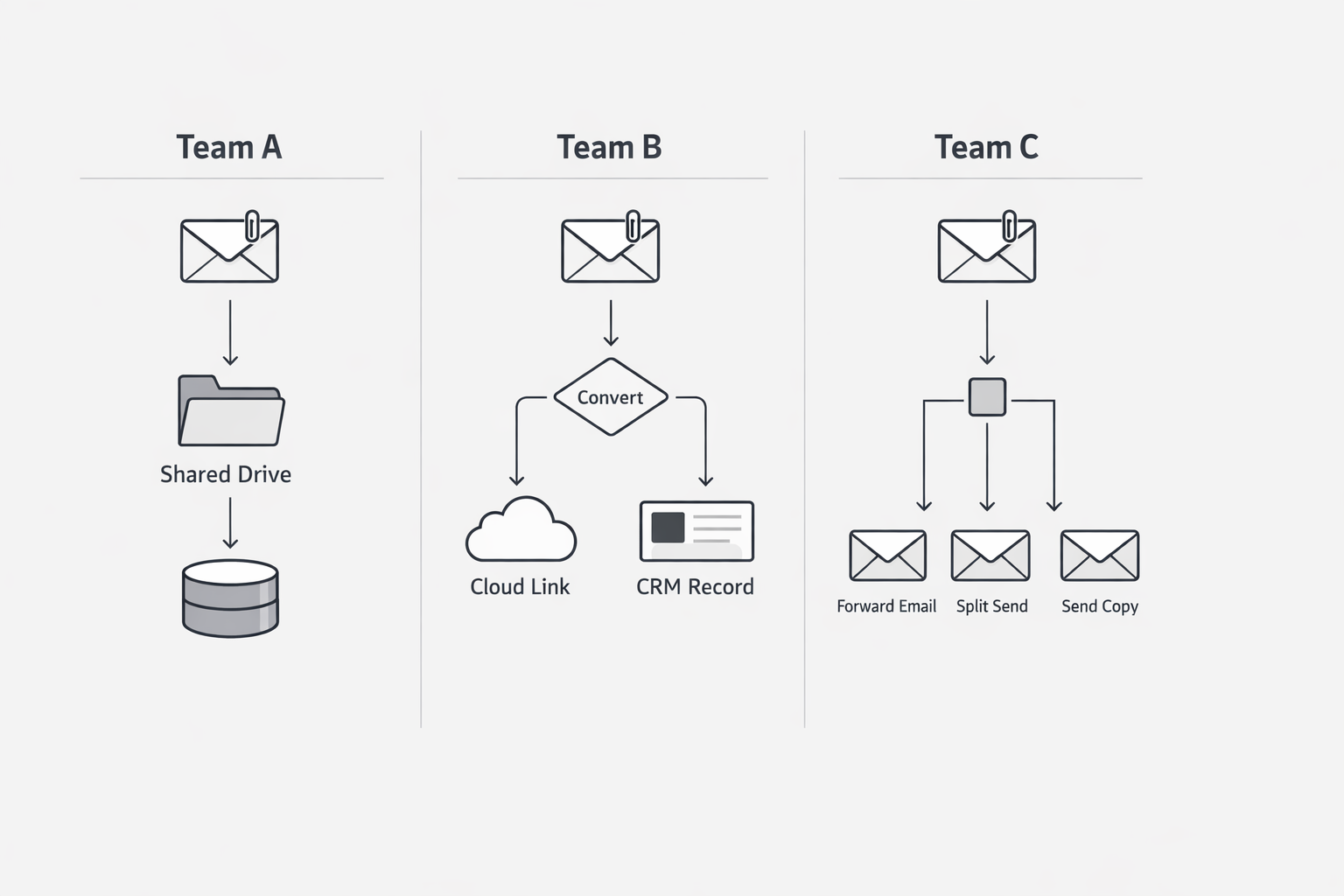 Document workflow inconsistency concept image
