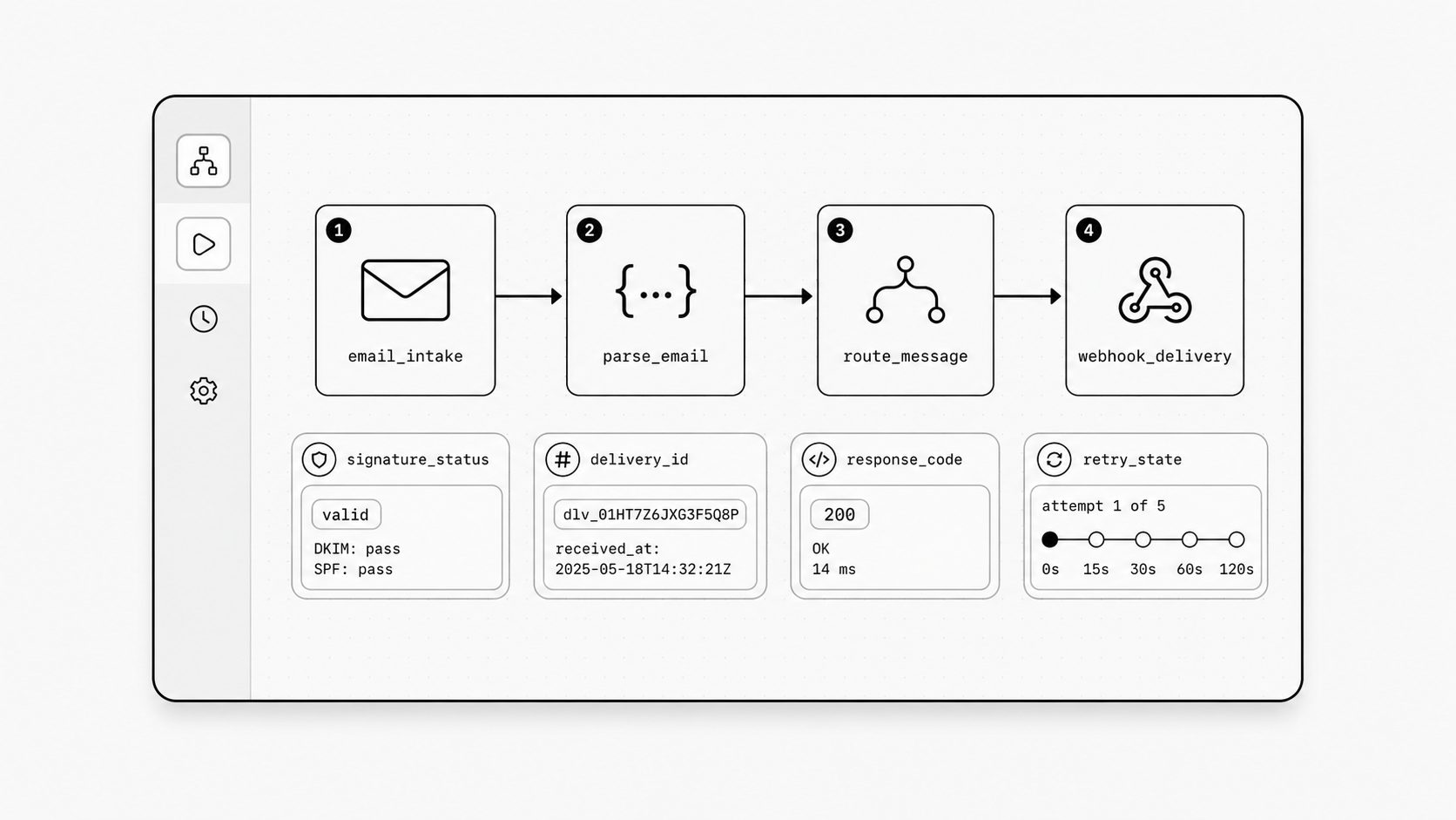 Embedded observability inside workflow platforms concept image