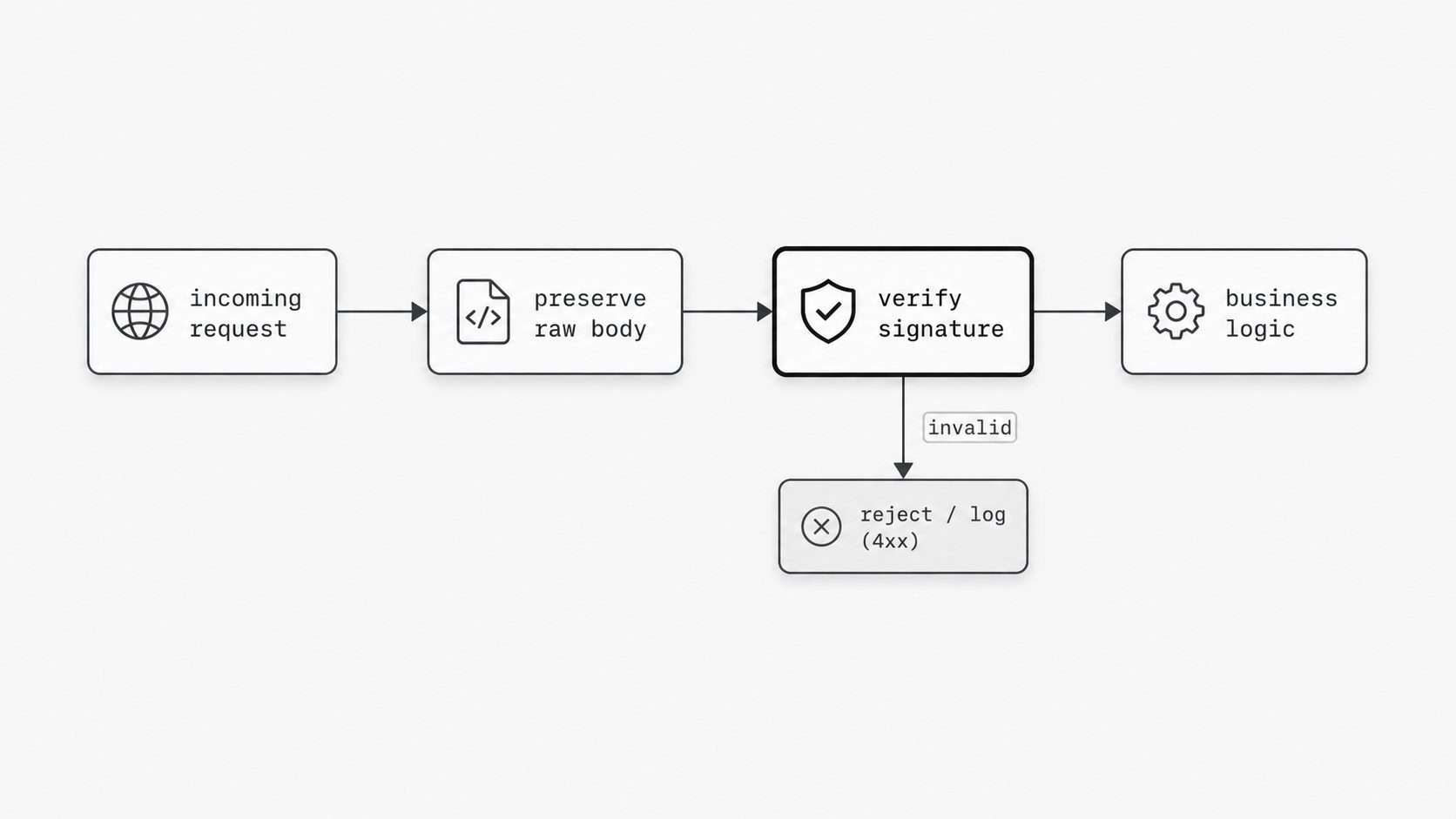 Implementation-friendly security concept image