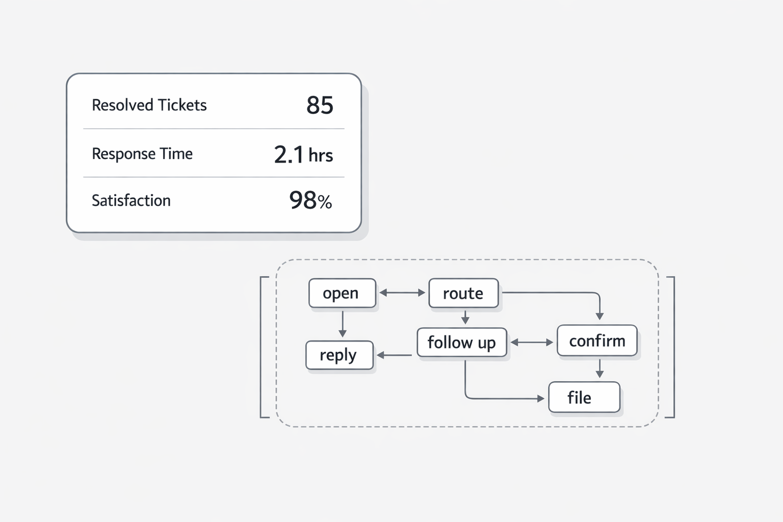 Invisible labor accounting concept image