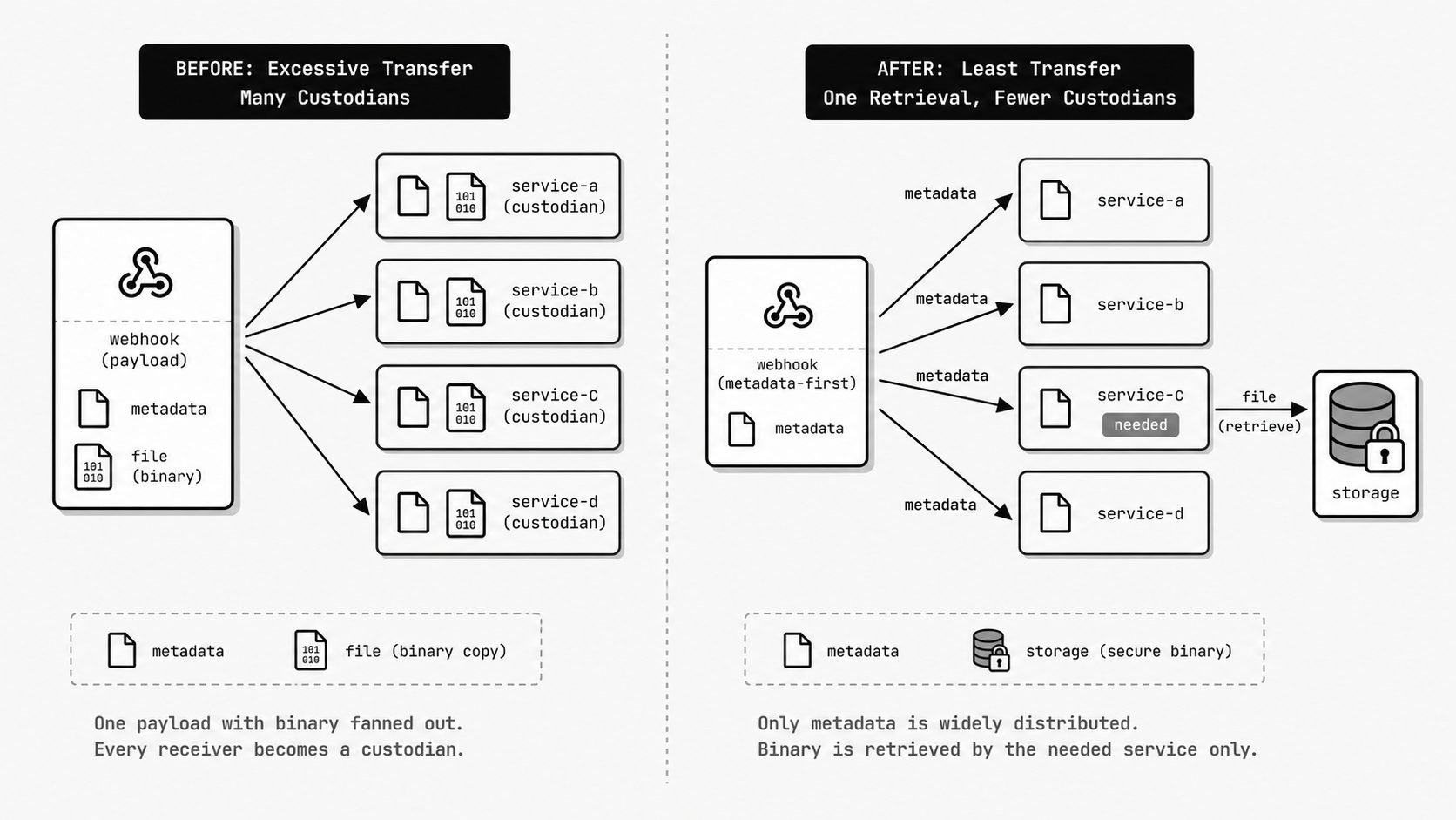 Least-transfer principle concept image