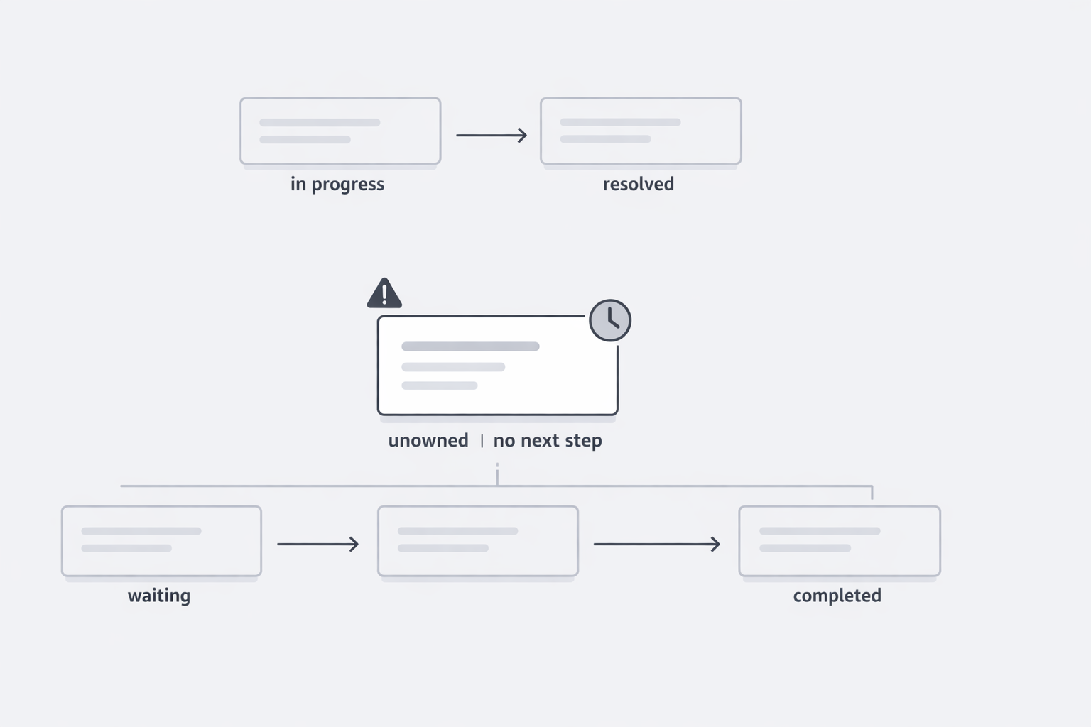 Missed-message exposure concept image