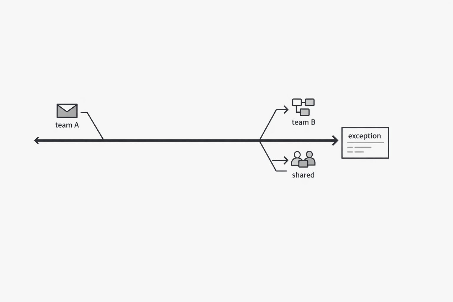 Operational fragmentation at the margins concept image