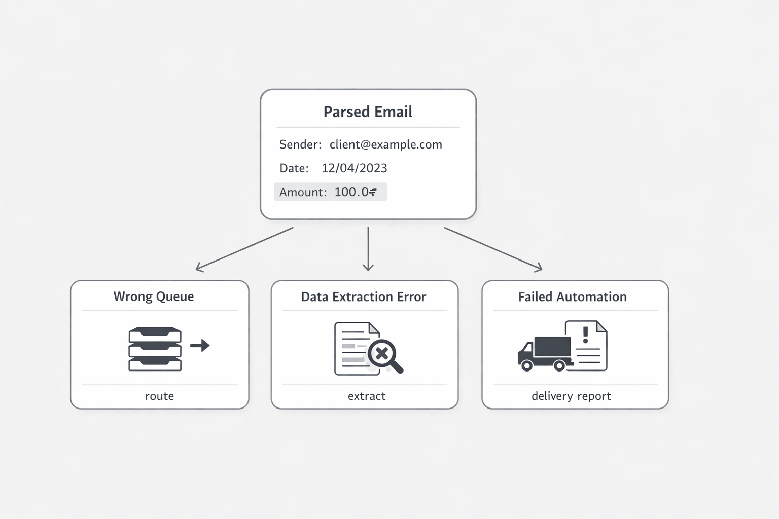 Parser brittleness cascade concept image