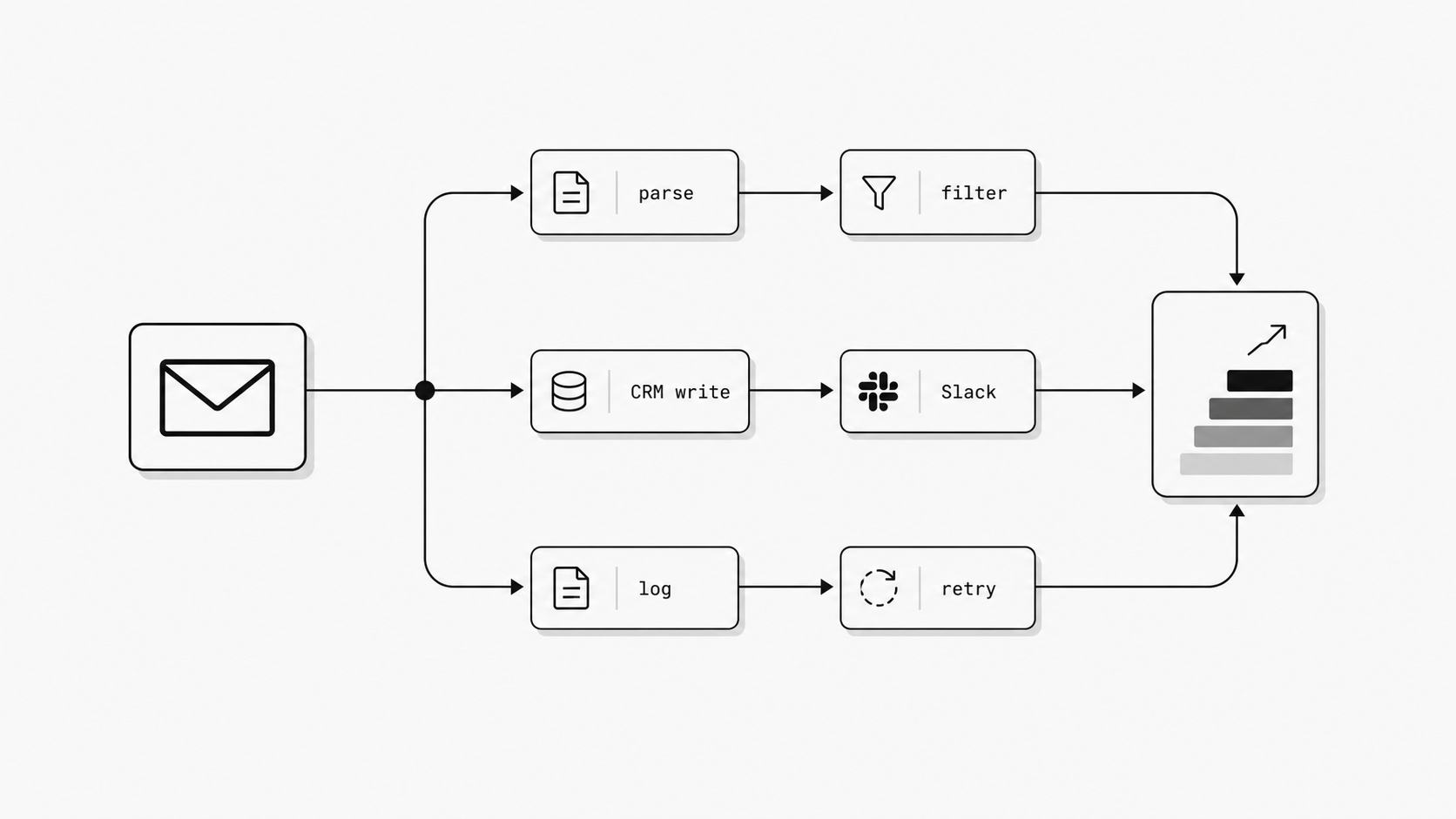 Per-step economics concept image