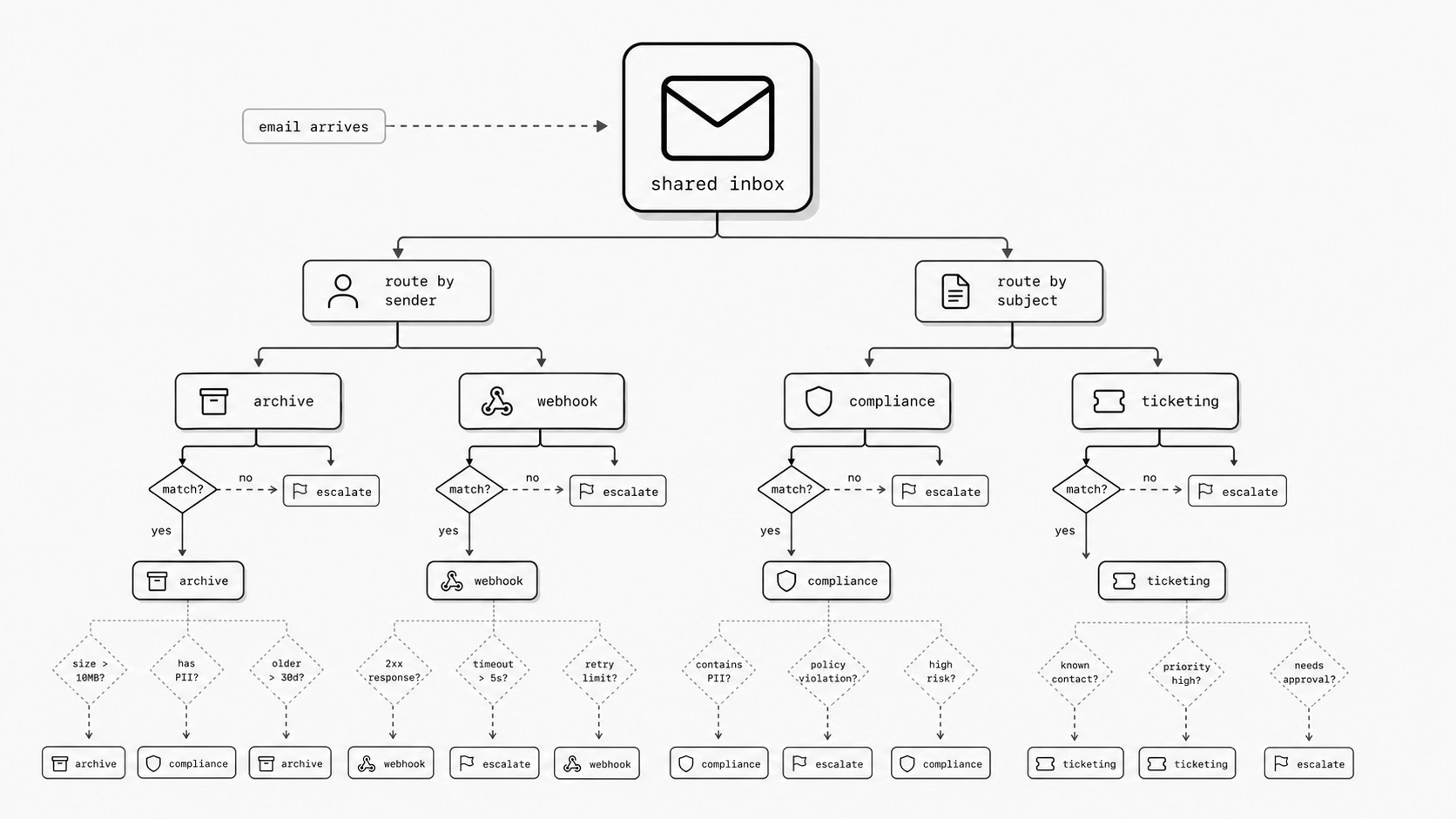 Route explosion concept image