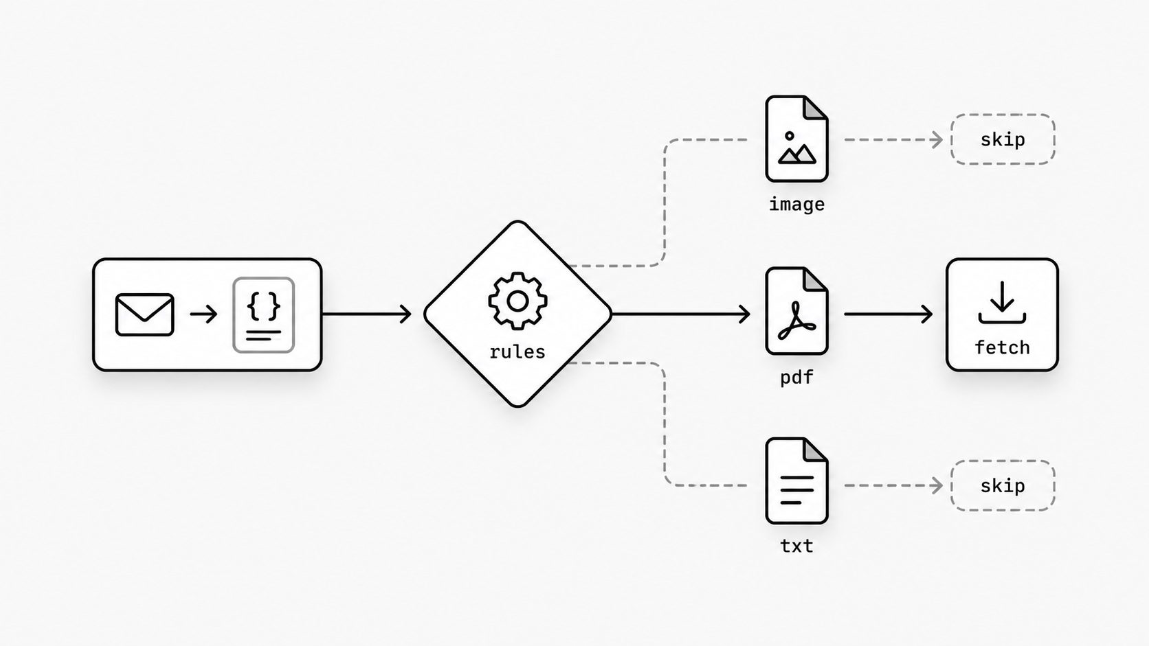 Selective file access concept image