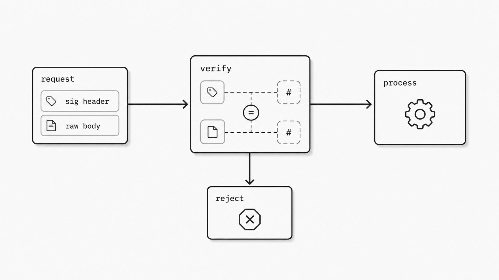 Signed delivery verification concept image