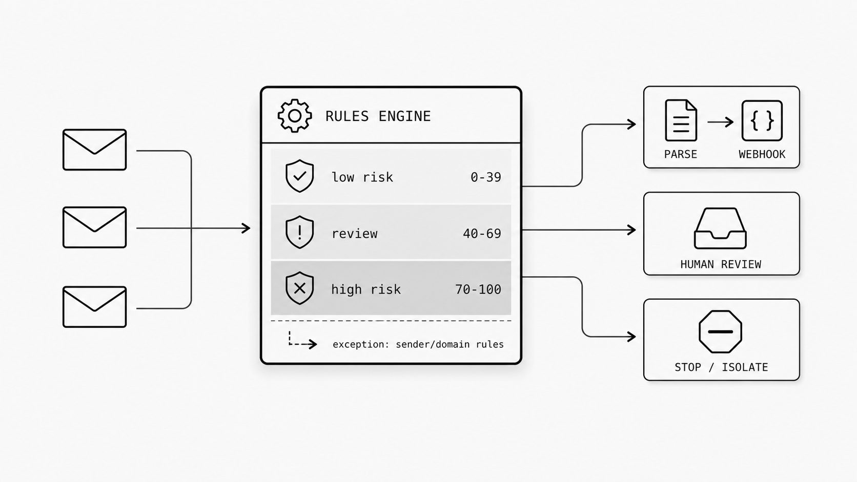 Spam-threshold operationalization concept image