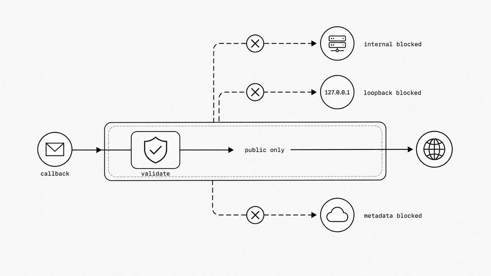 SSRF-risk reduction by design concept image