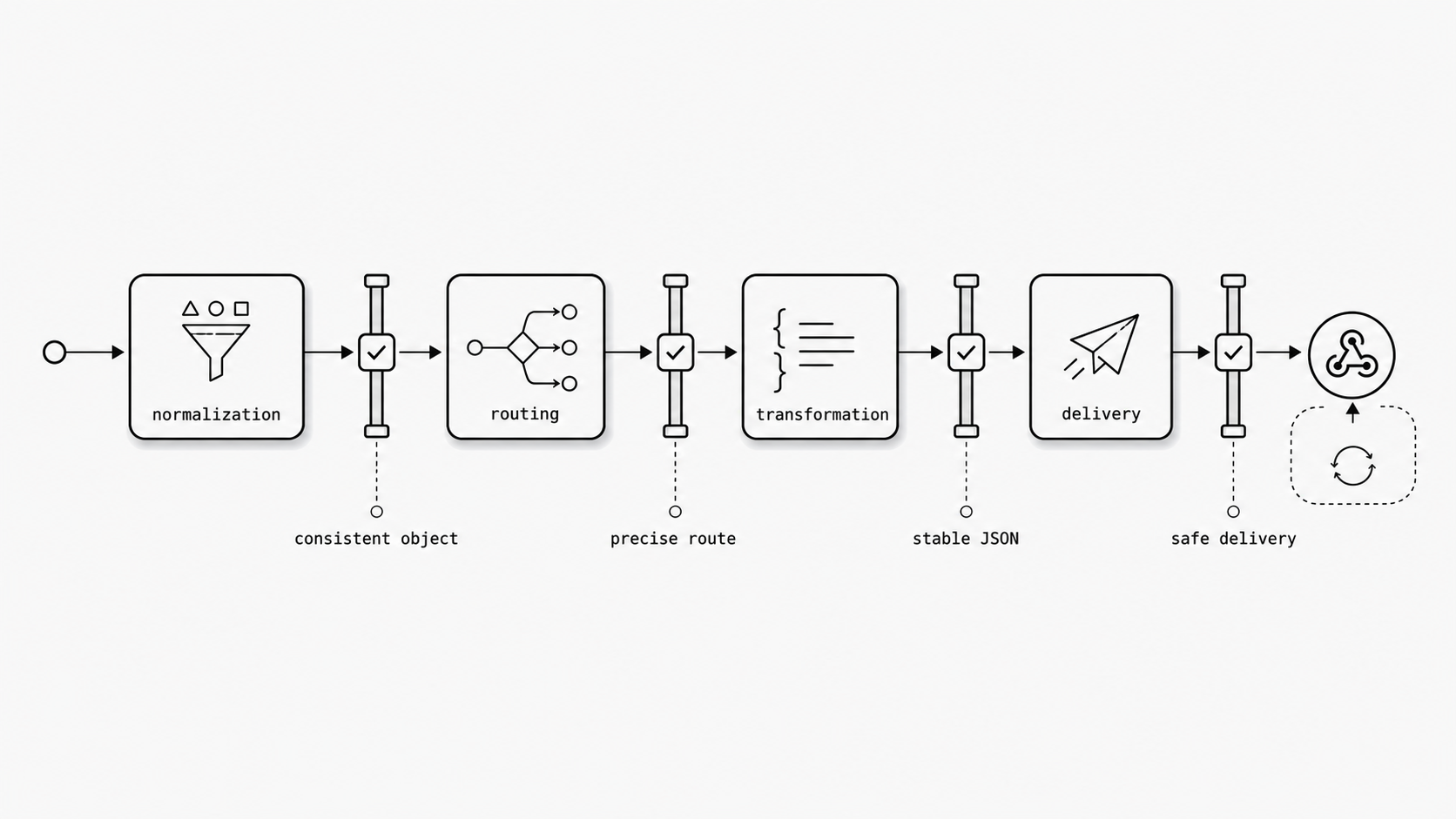 Stage-boundary reliability concept image