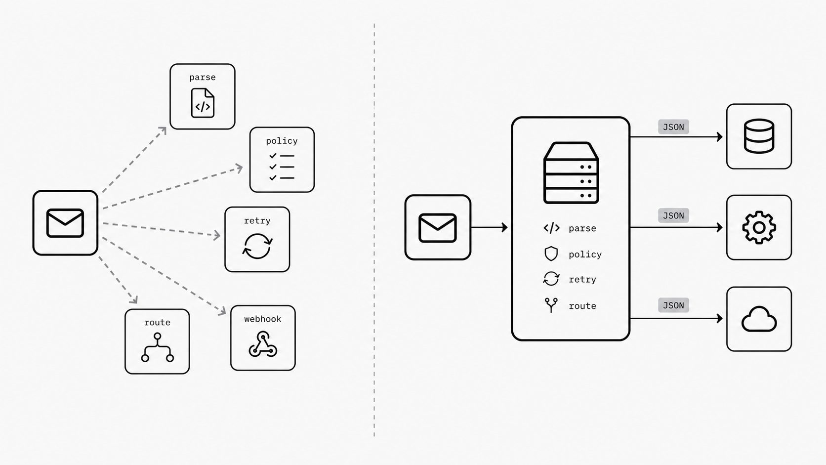 The Case for an Email Ingestion Layer