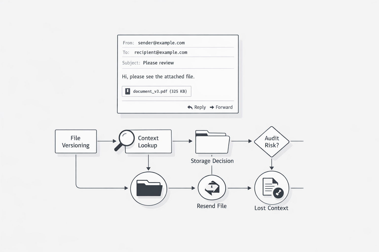 Why Attachment-Heavy Email Workflows Break First